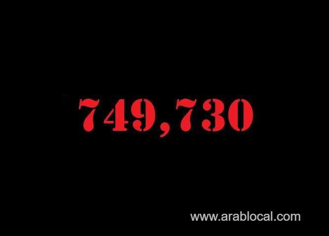 saudi-arabia-coronavirus--total-cases--749730-new-cases--133-cured--732284-deaths-9030-active-cases--8416-saudi