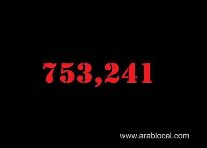 saudi-arabia-coronavirus--total-cases--753241-new-cases--117-cured--740244-deaths-9075-active-cases--3922-saudi