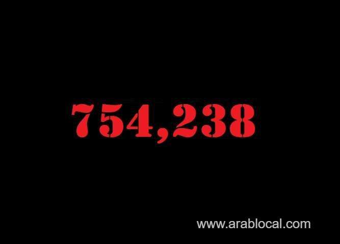 saudi-arabia-coronavirus--total-cases--754238-new-cases--128-cured--741906-deaths-9093-active-cases--3239-saudi