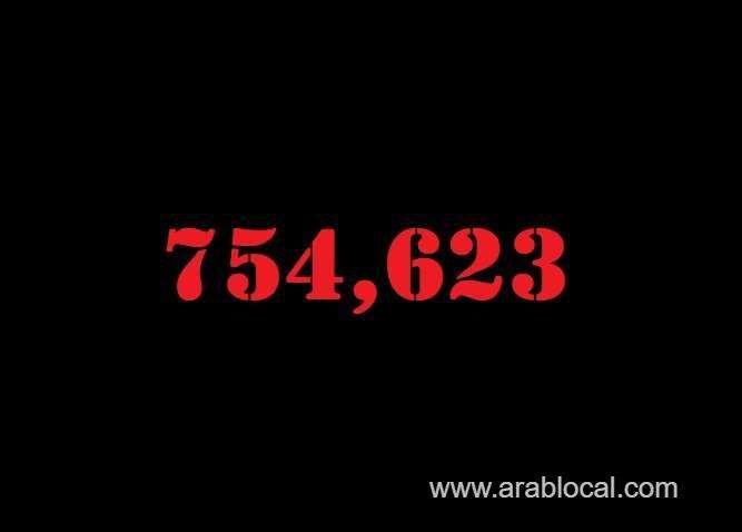 saudi-arabia-coronavirus--total-cases--754623-new-cases--159-cured--742239-deaths-9096-active-cases--3288-saudi