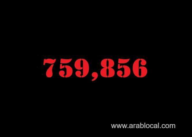 saudi-arabia-coronavirus--total-cases--759856-new-cases--630-cured--744327-deaths-9118-active-cases--6411-saudi