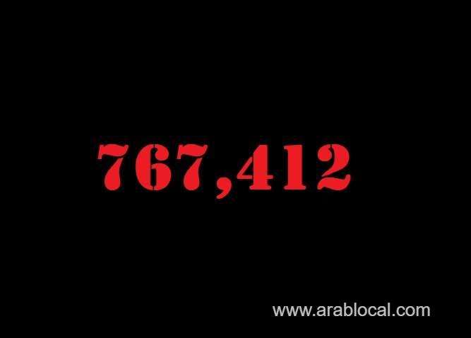-saudi-arabia-coronavirus--total-cases--767412-new-cases--686-cured--751798-deaths-9145-active-cases--6469-saudi