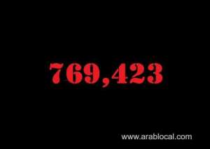 saudi-arabia-coronavirus--total-cases--769423-new-cases--775-cured--753407-deaths-9151-active-cases--6865_UAE