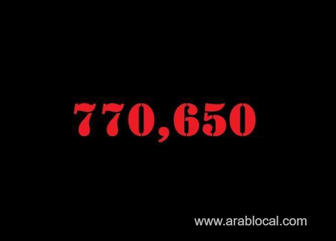 saudi-arabia-coronavirus--total-cases--770650-new-cases--565-cured--754378-deaths-9155-active-cases--7117-saudi