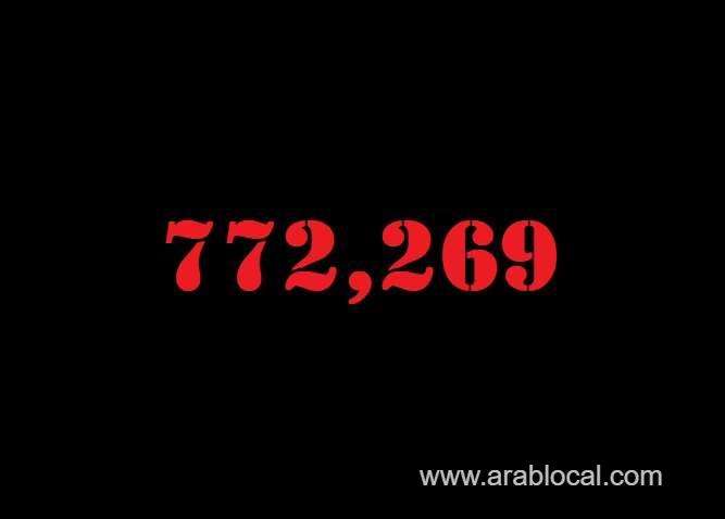 saudi-arabia-coronavirus--total-cases--772269-new-cases--967-cured--755619-deaths-9158-active-cases--7492-saudi