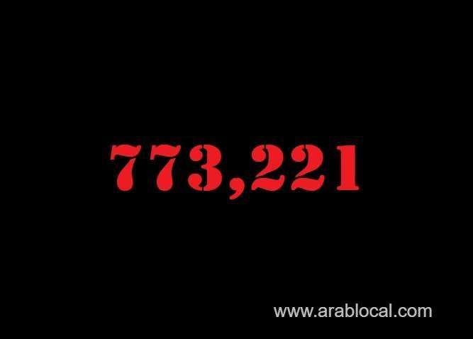 saudi-arabia-coronavirus--total-cases--773221-new-cases--952-cured--756255-deaths-9160-active-cases--7806-saudi
