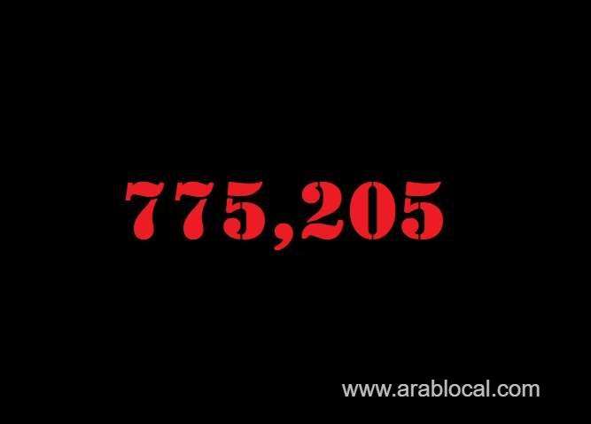 saudi-arabia-coronavirus--total-cases--775205-new-cases--955-cured--757529-deaths-9165-active-cases--8511-saudi