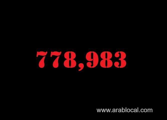 saudi-arabia-coronavirus--total-cases--778983-new-cases--1188-cured--760490-deaths-9175-active-cases--9318-saudi