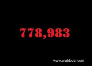saudi-arabia-coronavirus--total-cases--778983-new-cases--1188-cured--760490-deaths-9175-active-cases--9318_UAE