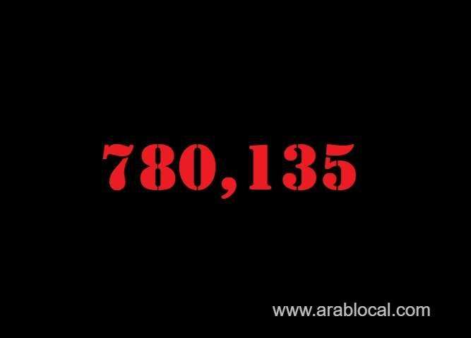 saudi-arabia-coronavirus--total-cases--780135-new-cases--1152-cured--761354-deaths-9176-active-cases--9605-saudi