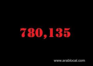 saudi-arabia-coronavirus--total-cases--780135-new-cases--1152-cured--761354-deaths-9176-active-cases--9605_UAE