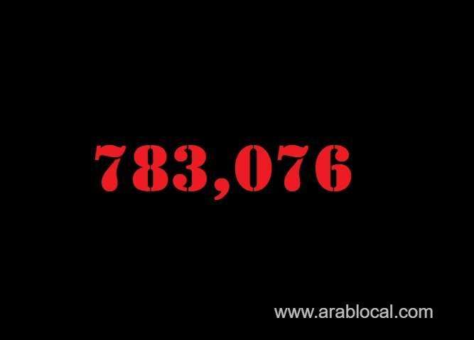 saudi-arabia-coronavirus--total-cases--783076-new-cases--945-cured--764094-deaths-9183-active-cases--9799-saudi