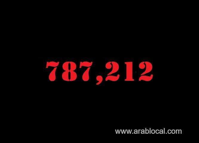 saudi-arabia-coronavirus--total-cases--787212-new-cases--1143-cured--768087-deaths-9191-active-cases--9934-saudi