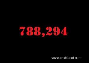 saudi-arabia-coronavirus--total-cases--788294-new-cases--1082-cured--769018-deaths-9194-active-cases--10082_UAE