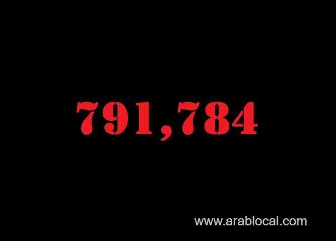 saudi-arabia-coronavirus--total-cases--791784-new-cases--827-cured--772979-deaths-9201-active-cases--9604-saudi