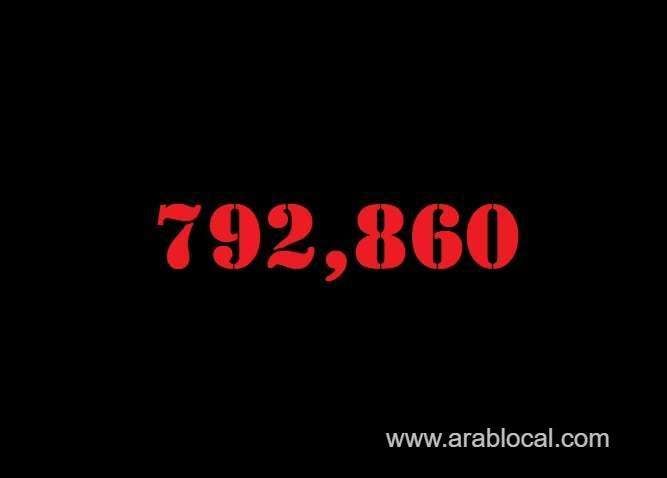 saudi-arabia-coronavirus--total-cases--792860-new-cases--1076-cured--773962-deaths-9202-active-cases--9696-saudi