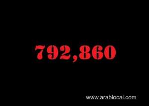 saudi-arabia-coronavirus--total-cases--792860-new-cases--1076-cured--773962-deaths-9202-active-cases--9696_UAE