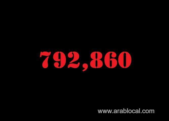 saudi-arabia-coronavirus--total-cases--793729-new-cases--869-cured--774954-deaths-9205-active-cases--9570-saudi