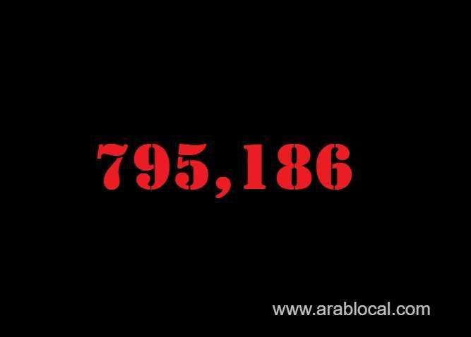 saudi-arabia-coronavirus--total-cases--795186-new-cases--698-cured--776954-deaths-9208-active-cases--9024-saudi