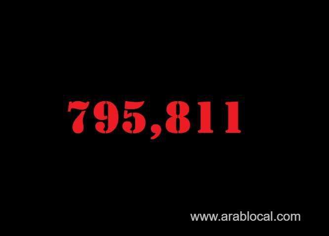saudi-arabia-coronavirus--total-cases--795811-new-cases--625-cured--777925-deaths-9209-active-cases--8677-saudi