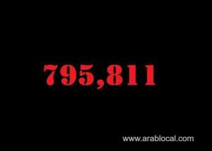saudi-arabia-coronavirus--total-cases--795811-new-cases--625-cured--777925-deaths-9209-active-cases--8677_UAE