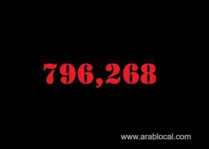 saudi-arabia-coronavirus--total-cases--796268-new-cases--457-cured--778679-deaths-9211-active-cases--8378_UAE