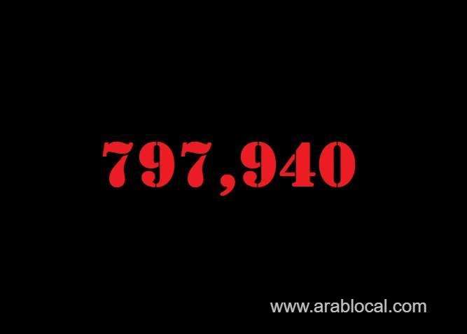 saudi-arabia-coronavirus--total-cases--797940-new-cases--566-cured--781314-deaths-9212-active-cases--7414-saudi