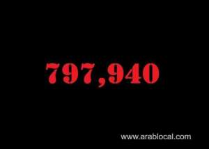 saudi-arabia-coronavirus--total-cases--797940-new-cases--566-cured--781314-deaths-9212-active-cases--7414_UAE