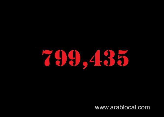 saudi-arabia-coronavirus--total-cases--799435-new-cases--458-cured--783451-deaths-9219-active-cases--6765-saudi