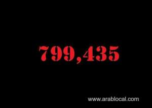 saudi-arabia-coronavirus--total-cases--799435-new-cases--458-cured--783451-deaths-9219-active-cases--6765_UAE