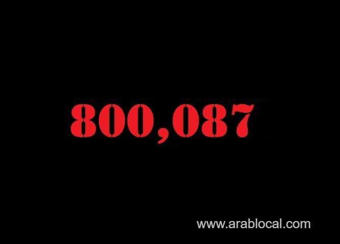saudi-arabia-coronavirus--total-cases--800287-new-cases--299-cured--784478-deaths-9221-active-cases--6388-saudi