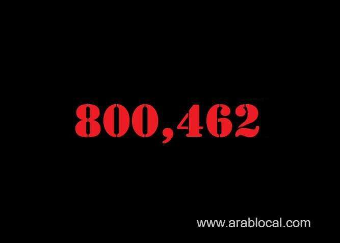 saudi-arabia-coronavirus--total-cases--800462-new-cases--375-cured--785107-deaths-9221-active-cases--6134-saudi