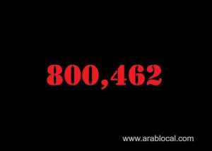 saudi-arabia-coronavirus--total-cases--800462-new-cases--375-cured--785107-deaths-9221-active-cases--6134_UAE
