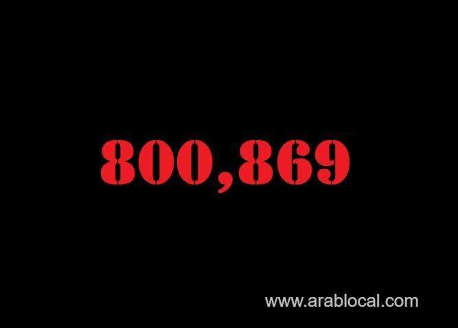saudi-arabia-coronavirus--total-cases--800869-new-cases--407-cured--785622-deaths-9223-active-cases--6024-saudi