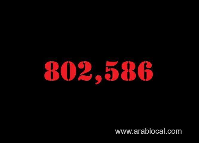 saudi-arabia-coronavirus--total-cases--802586-new-cases--651-cured--787198-deaths-9229-active-cases--6159-saudi
