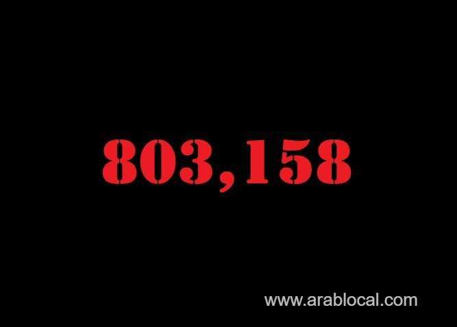 saudi-arabia-coronavirus--total-cases--803158-new-cases--572-cured--787599-deaths-9230-active-cases--6329-saudi