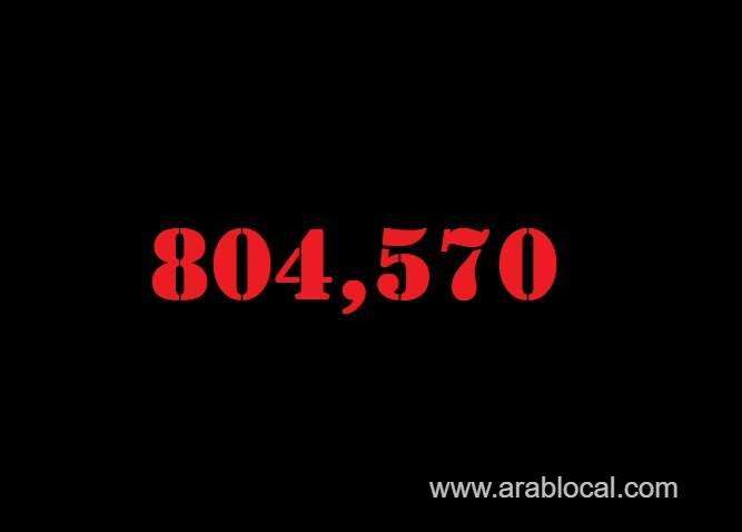 saudi-arabia-coronavirus--total-cases--804570-new-cases--806-cured--788371-deaths-9233-active-cases--6966-saudi