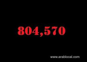 saudi-arabia-coronavirus--total-cases--804570-new-cases--806-cured--788371-deaths-9233-active-cases--6966_UAE