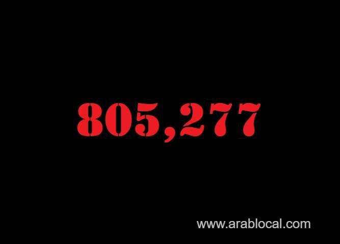 saudi-arabia-coronavirus--total-cases--805277-new-cases--707-cured--788760-deaths-9233-active-cases--7284-saudi