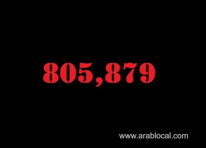 saudi-arabia-coronavirus--total-cases--805879-new-cases--602-cured--789192-deaths-9233-active-cases--7454-saudi