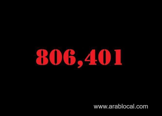 saudi-arabia-coronavirus--total-cases--806401-new-cases--522-cured--789766-deaths-9236-active-cases--7399-saudi