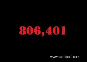 saudi-arabia-coronavirus--total-cases--806401-new-cases--522-cured--789766-deaths-9236-active-cases--7399_UAE