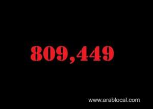 saudi-arabia-coronavirus--total-cases--809449-new-cases--175-cured--794844-deaths-9250-active-cases--5355_UAE