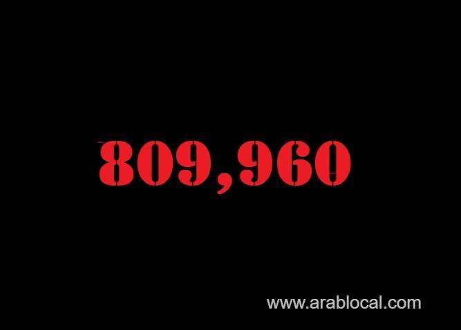 saudi-arabia-coronavirus--total-cases--809960-new-cases--288-cured--795756-deaths-9252-active-cases--4952-saudi