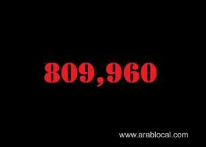 saudi-arabia-coronavirus--total-cases--809960-new-cases--288-cured--795756-deaths-9252-active-cases--4952_UAE