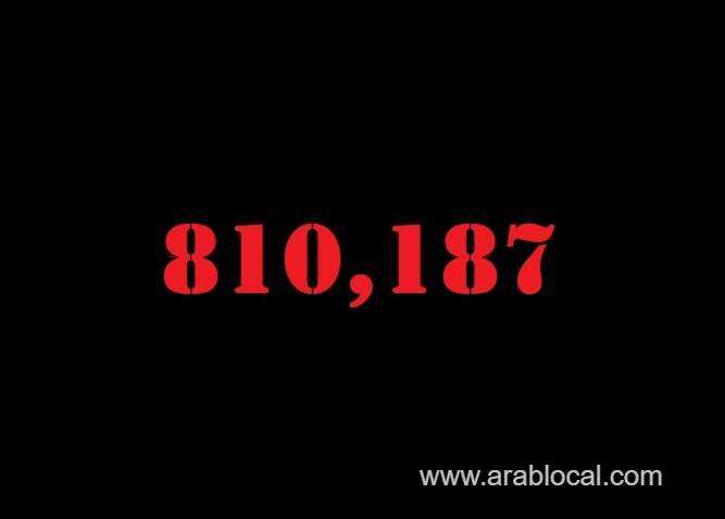 saudi-arabia-coronavirus--total-cases--810187-new-cases--227-cured--796102-deaths-9255-active-cases--4830-saudi