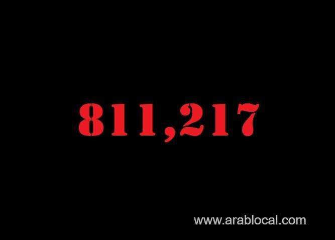 saudi-arabia-coronavirus--total-cases--811217-new-cases--183-cured--797745-deaths-9261-active-cases--4211-saudi