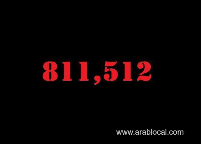 saudi-arabia-coronavirus--total-cases--811512-new-cases--150-cured--798172-deaths-9264-active-cases--4076-saudi