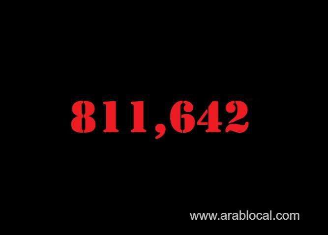 saudi-arabia-coronavirus--total-cases--811642-new-cases--130-cured--798381-deaths-9265-active-cases--3996-saudi
