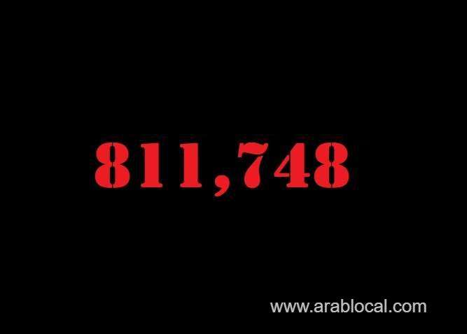 saudi-arabia-coronavirus--total-cases--811748-new-cases--106-cured--798564-deaths-9266-active-cases--3918-saudi